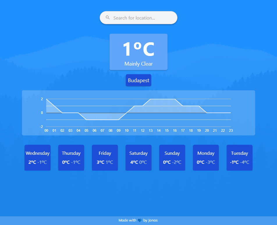 Simple Weather Forecast Image